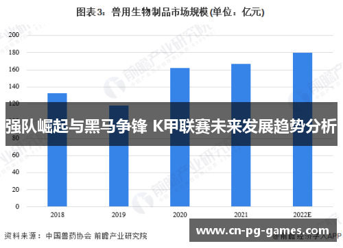 强队崛起与黑马争锋 K甲联赛未来发展趋势分析