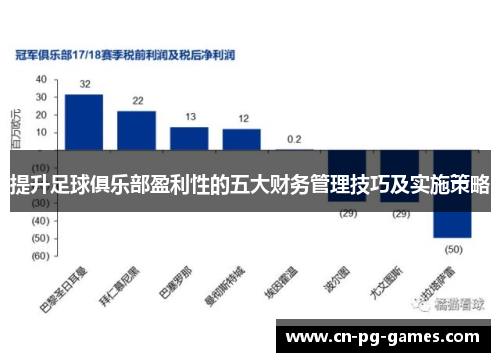 提升足球俱乐部盈利性的五大财务管理技巧及实施策略