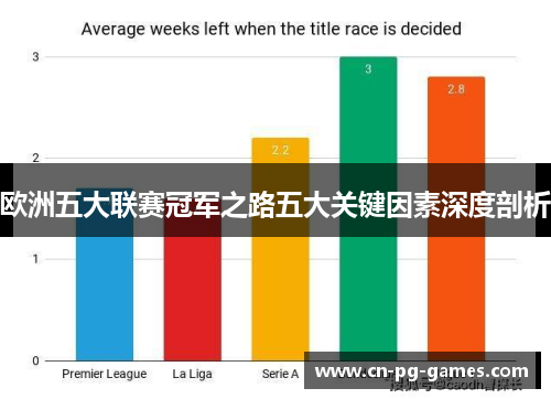 欧洲五大联赛冠军之路五大关键因素深度剖析