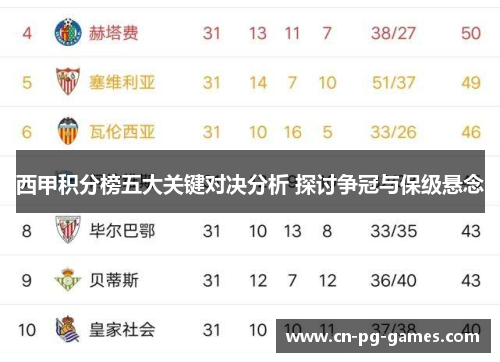 西甲积分榜五大关键对决分析 探讨争冠与保级悬念