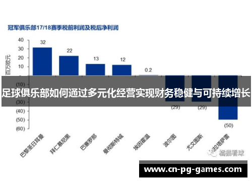 足球俱乐部如何通过多元化经营实现财务稳健与可持续增长