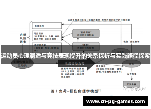 运动员心理调适与竞技表现提升的关系探析与实践路径探索