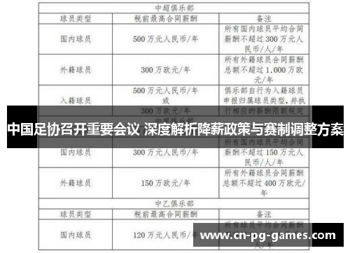 中国足协召开重要会议 深度解析降薪政策与赛制调整方案