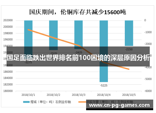 国足面临跌出世界排名前100困境的深层原因分析
