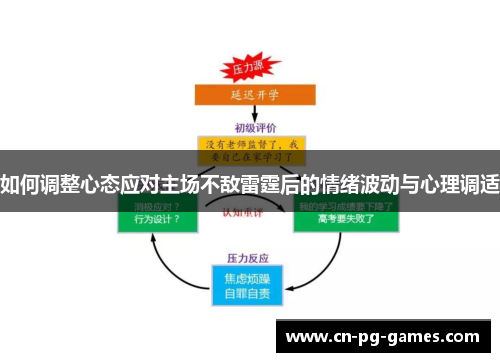 如何调整心态应对主场不敌雷霆后的情绪波动与心理调适