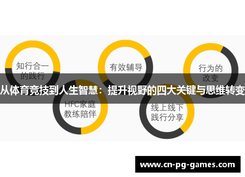 从体育竞技到人生智慧：提升视野的四大关键与思维转变
