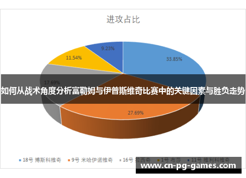如何从战术角度分析富勒姆与伊普斯维奇比赛中的关键因素与胜负走势