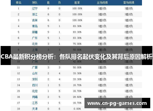 CBA最新积分榜分析：各队排名起伏变化及其背后原因解析