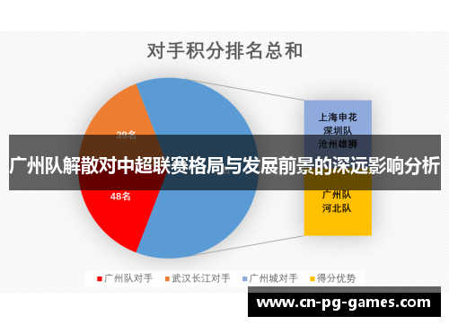 广州队解散对中超联赛格局与发展前景的深远影响分析