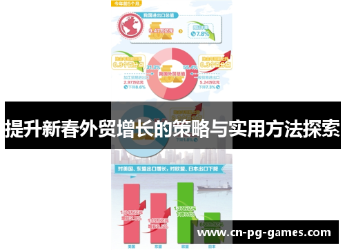 提升新春外贸增长的策略与实用方法探索
