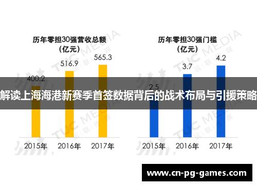 解读上海海港新赛季首签数据背后的战术布局与引援策略
