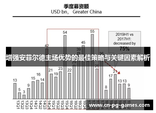 增强安菲尔德主场优势的最佳策略与关键因素解析