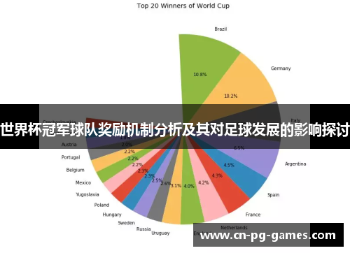 世界杯冠军球队奖励机制分析及其对足球发展的影响探讨