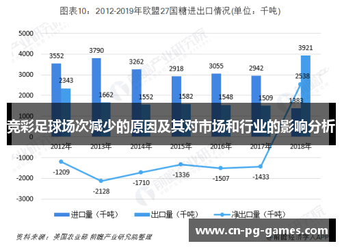竞彩足球场次减少的原因及其对市场和行业的影响分析