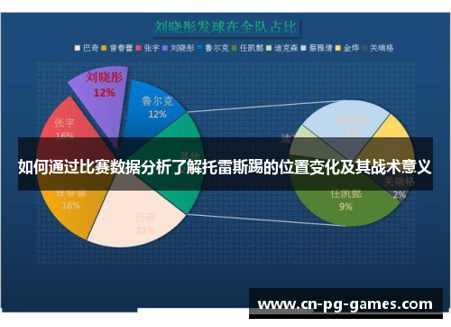 如何通过比赛数据分析了解托雷斯踢的位置变化及其战术意义
