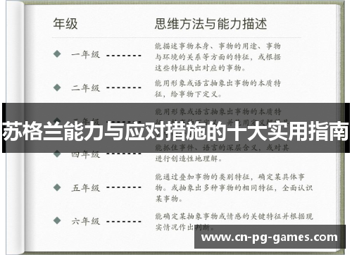 苏格兰能力与应对措施的十大实用指南
