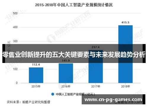零售业创新提升的五大关键要素与未来发展趋势分析