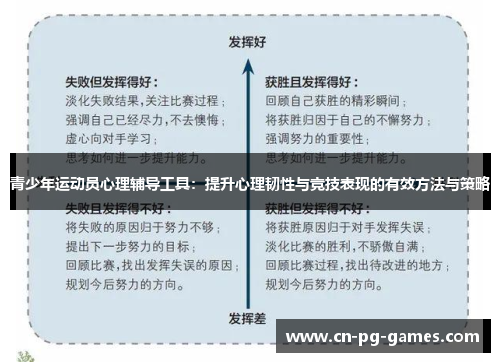 青少年运动员心理辅导工具：提升心理韧性与竞技表现的有效方法与策略