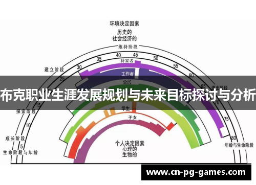 布克职业生涯发展规划与未来目标探讨与分析
