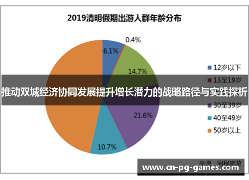推动双城经济协同发展提升增长潜力的战略路径与实践探析