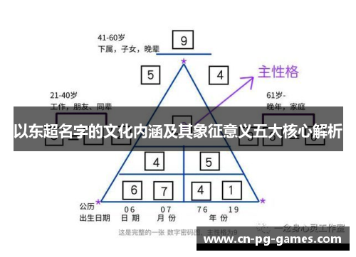 以东超名字的文化内涵及其象征意义五大核心解析