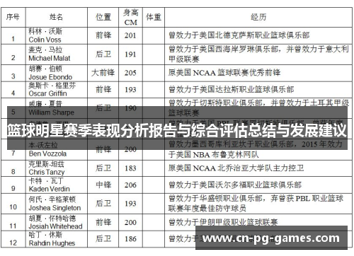 篮球明星赛季表现分析报告与综合评估总结与发展建议