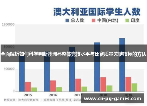 全面解析如何科学判断澳洲杯整体竞技水平与比赛质量关键指标的方法