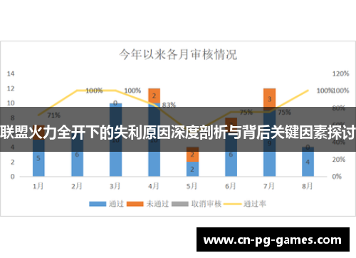 联盟火力全开下的失利原因深度剖析与背后关键因素探讨 联盟火力全开下的失利原因深度剖析与背后关键因素探讨