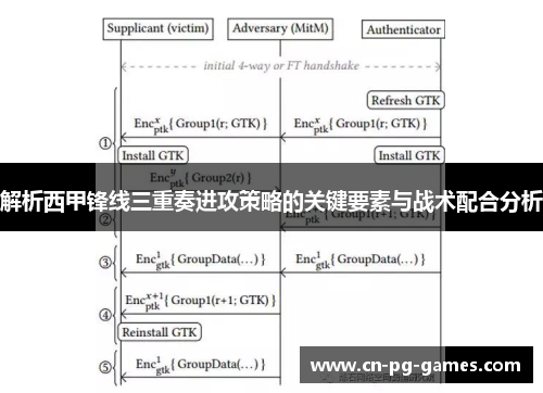 解析西甲锋线三重奏进攻策略的关键要素与战术配合分析