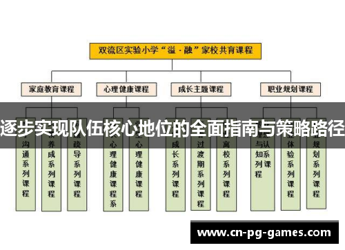 逐步实现队伍核心地位的全面指南与策略路径 逐步实现队伍核心地位的全面指南与策略路径