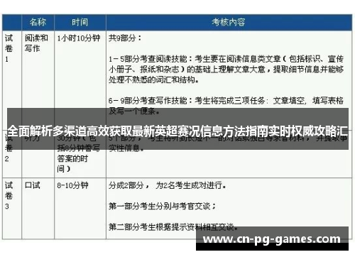 全面解析多渠道高效获取最新英超赛况信息方法指南实时权威攻略汇 全面解析多渠道高效获取最新英超赛况信息方法指南实时权威攻略汇
