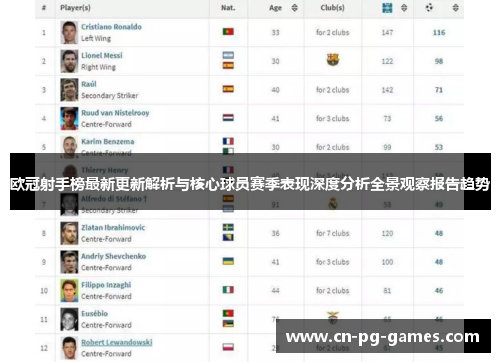 欧冠射手榜最新更新解析与核心球员赛季表现深度分析全景观察报告趋势 欧冠射手榜最新更新解析与核心球员赛季表现深度分析全景观察报告趋势